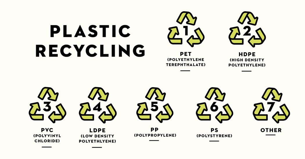 Taking a Look at Common Recycle Numbers & What They Mean
